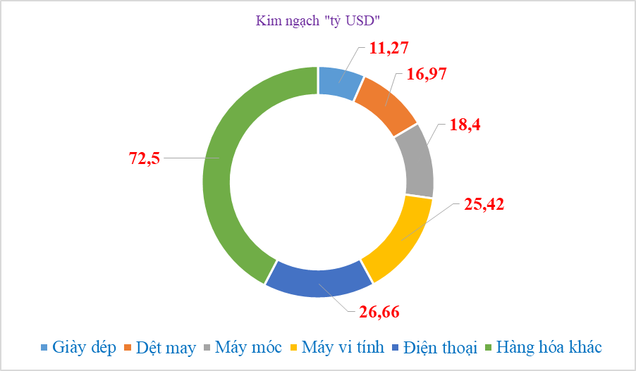 XNK VIỆT TRUNG HOÀNG GIA